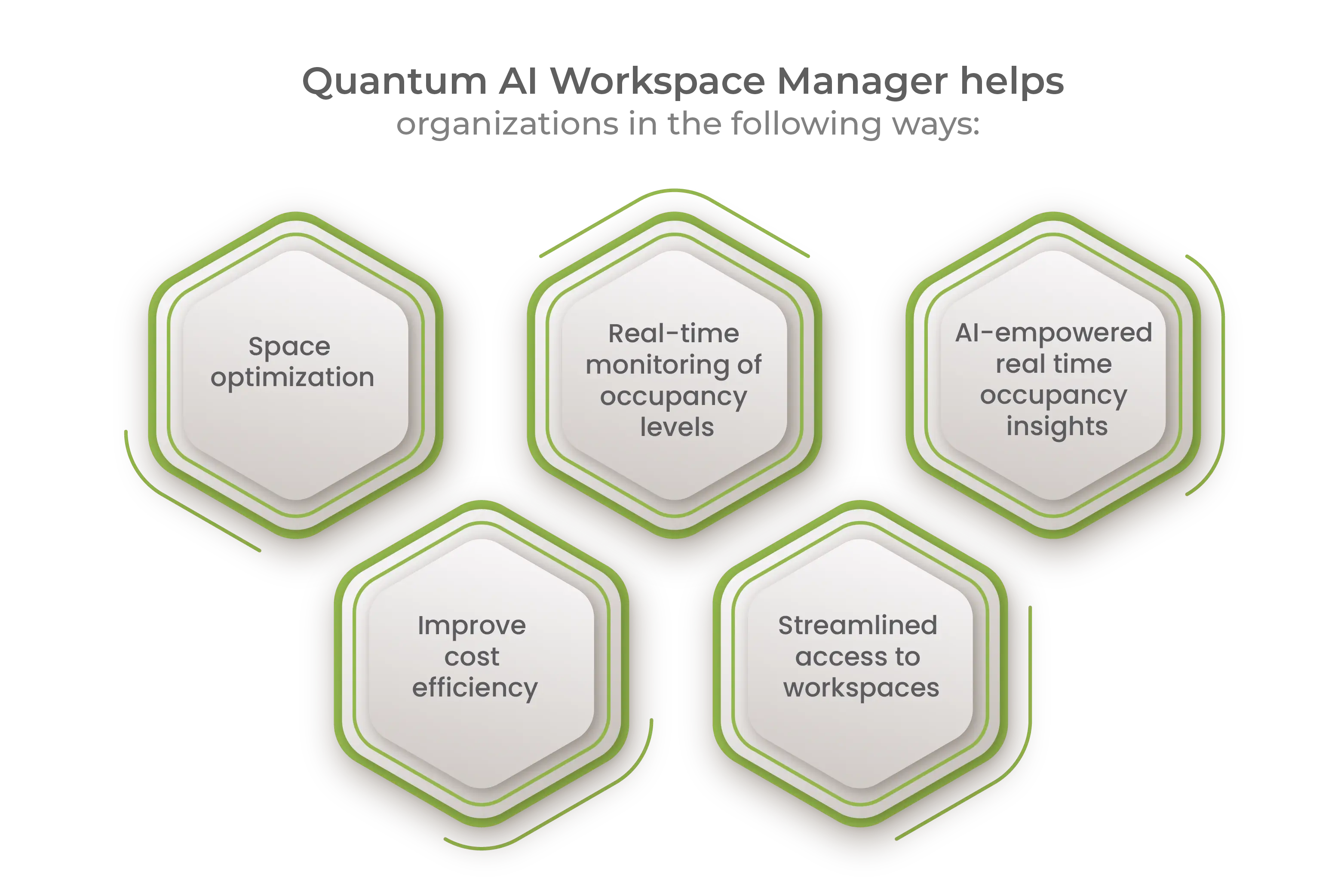 Quantum AI Workspace Manager helps organizations in the following ways