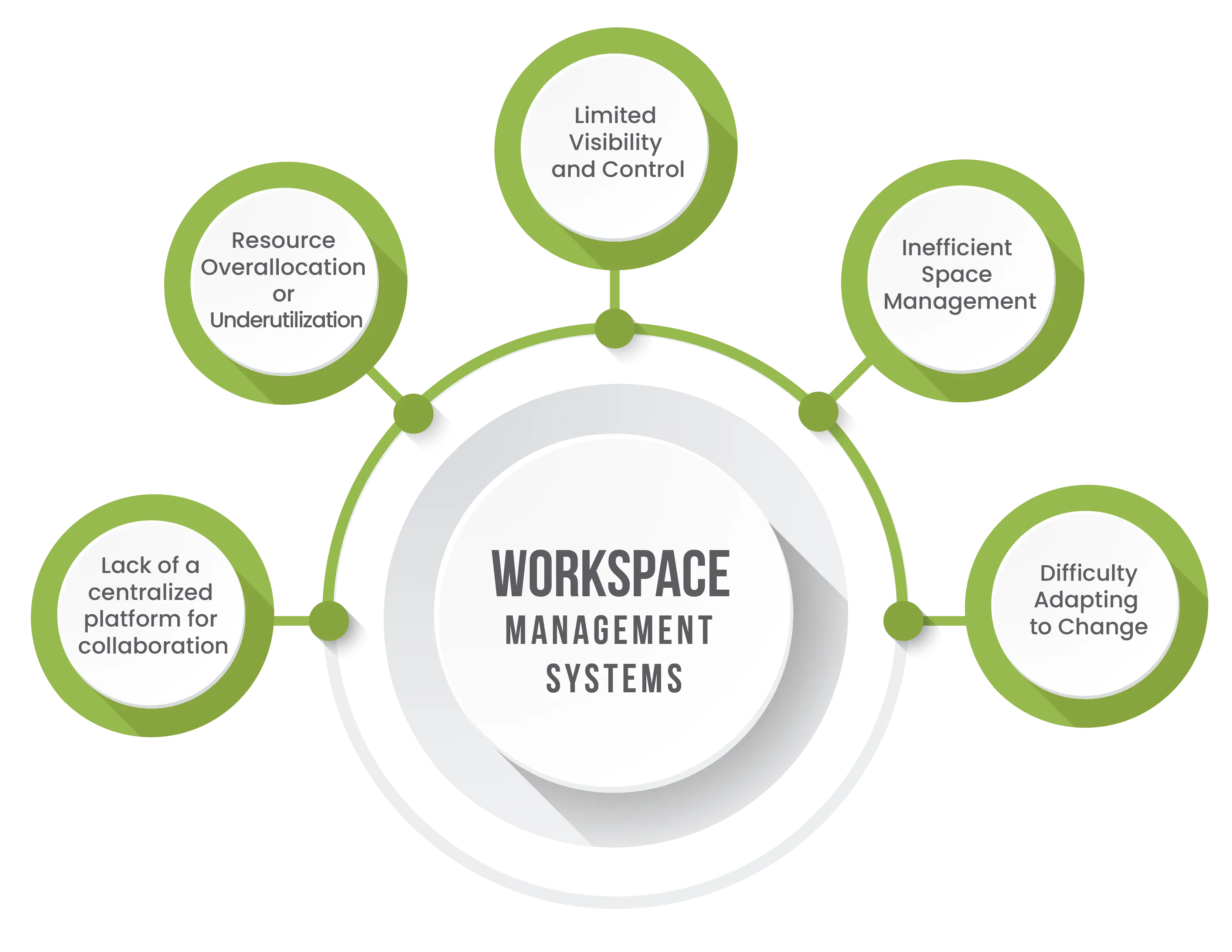 Workspace Management Systems 