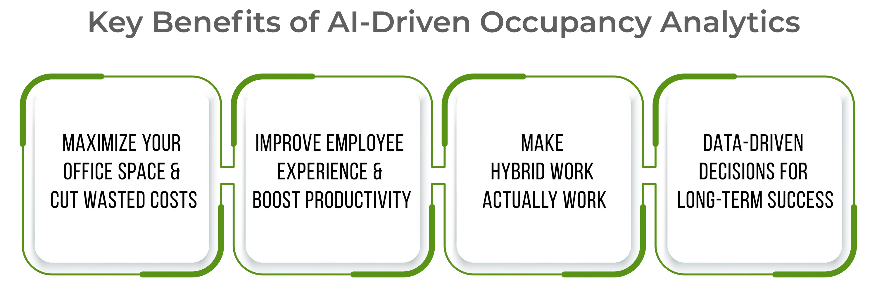 Key Benefits of AI-Driven Occupancy Analytics