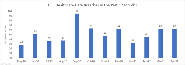 A Peek into the Cyber Threats in the Healthcare Industry
